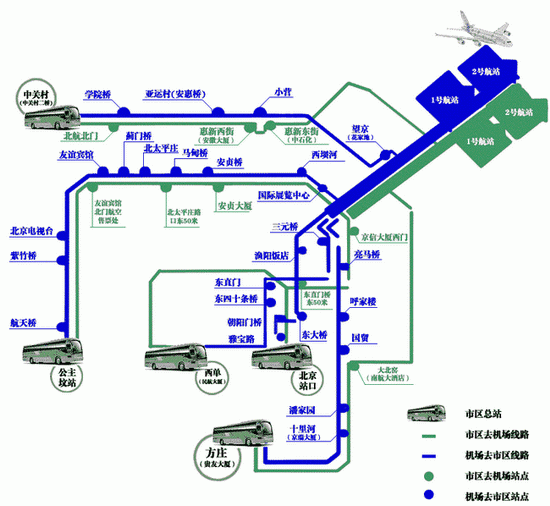 2015年最新北京首都机场大巴路线图